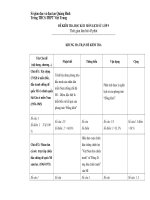 De kiem tra hoc ki mon lich su 12. co ma tran