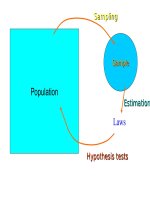 Tài liệu Slide bài giảng môn Lý thuyết xác suất thống kê bằng Tiếng Anh StatisticsLecture5a