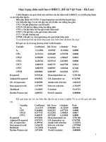 Tài liệu kinh tế lượng thực trạng chăn nuôi heo ở ĐBSCL