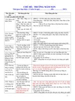 dự kiến các chủ đề mầm non