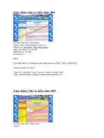 Bộ Giao diện Chia sẻ kiến thức