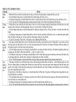 MTcac cap do+Đề+Đ/a HKII(Moi- chitiet)