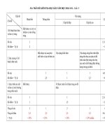 de thi cn 8,9 chuan moi rat hay day