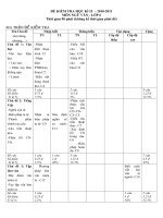 Đề thi học kì II - môn Ngữ văn 6 (Ma trận)