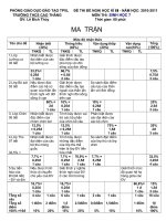 đề thi ,ma trận mới ,đáp án HK2 sinh 7 2010-2011