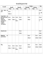 Đề thi HK2 có ma trận và đáp án