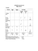 de kiem tra hoc ky 2 toan 8