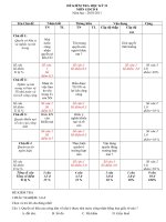 GDCD8De tham khao HKIIMa tran moi 2011