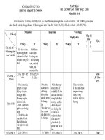 DE KIEM TRA 1T HOC KI II-DIA LI 6