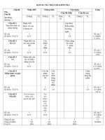 đề kiểm tra theo ma trận mới