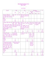 de kiem tra ky 2 co ma tran moi