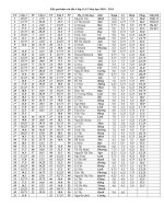 kết quả khảo sát lần 4 năm 2010-201 lớp 11A2