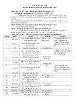 Câu hỏi kiểm tra kiến thức đội