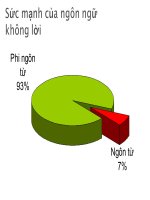 Sức mạnh của ngôn ngữ không lời