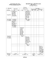 DE KIEM TRA 1 TIET HOC KI II-DIA 7