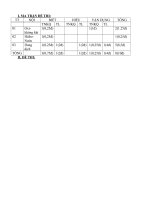 DE A+B HOA  8(Co ma tran)