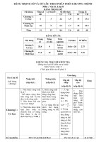 de thi ki II vat li 8 - ma tran moi