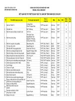 Kết quả thi thiết bị tự làm cấp tỉnh NH 2010 - 2011