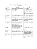 Đề cương ôn tập toán 6 HKII đầy đủ