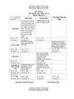 DE KIEM TRA HK 2 CAC KHOI 6,7,8,9 NAM 10-11