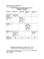 ma trận đề kiểm tra văn 9kII