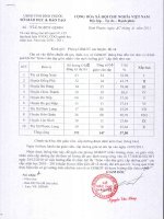 Số: 892/SGDĐT-GDMN Kết quả thi GVGD, CDG ngành học MN năm học 2010 - 2011