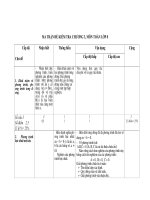 MA TRẬN ĐỀ KT CHƯƠNG 3