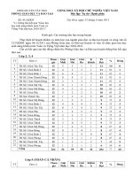 THỐNG KÊ THI GIAO LƯU HS GIỎI CẤP HUYỆN