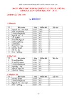 Tổng hợp kết quả  thi KSCL lần 4 năm học 2010-2011