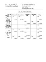 Đề kiểm tra HKII -Toán 6-có ma trạn