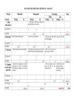 MA TRẬN ĐỀ KT CHƯƠNG 4