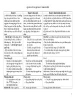 TÀI LIỆU ôn THI môn LUẬT HÀNH CHÍNH