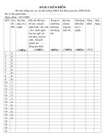 Bảng chấm điểm báo tường