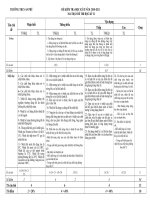 ĐỀ THI HKII VẬT LÝ 6 (10-11)