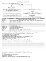 ĐỀ CƯƠNG LỊCH SỮ 7 HKII