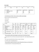 Đề cương bài tập Kiểm toán hoạt động