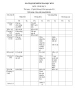 ĐỀ THI HKII SINH HỌC 8 (10-11)