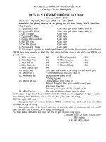 Biên bản kiểm kê csvc