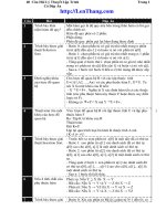 40 Câu Hỏi Lý Thuyết Lập Trình