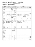 đề toán 7 HKII 2010-2011