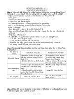 DE CUONG ON TAP DIA LI(10-11)  SAT DE THI