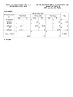 Đề thi KSCL học kì 2 toán 6 năm học 2010 - 2011