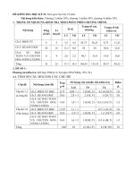 Đề + Ma trận mới nhất+ Đáp án Vật lí 9 kì 2