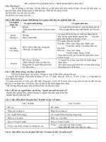 ôn tập sinh học 6 ( HK II )