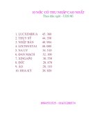 10 NƯỚC THU NHẬP CAO NHẤT