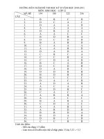 ĐÁP ÁN ĐỀ THI HK II MÔN SINH- QUẢNG TRỊ