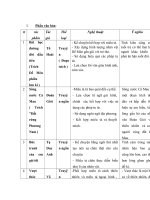 Đề cương ôn tập Ngữ văn 6 - HKII