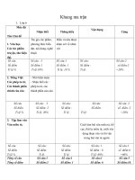 Ma trận thi học kỳ II - Ngữ văn 6,7,8,9
