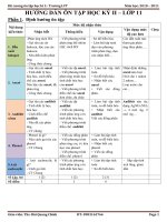 Đề cương ôn tập trường Lê Viết Thuật (HK 2-Năm 2011)