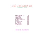 10 NƯỚC THU NHẬP THẤP NHẤT